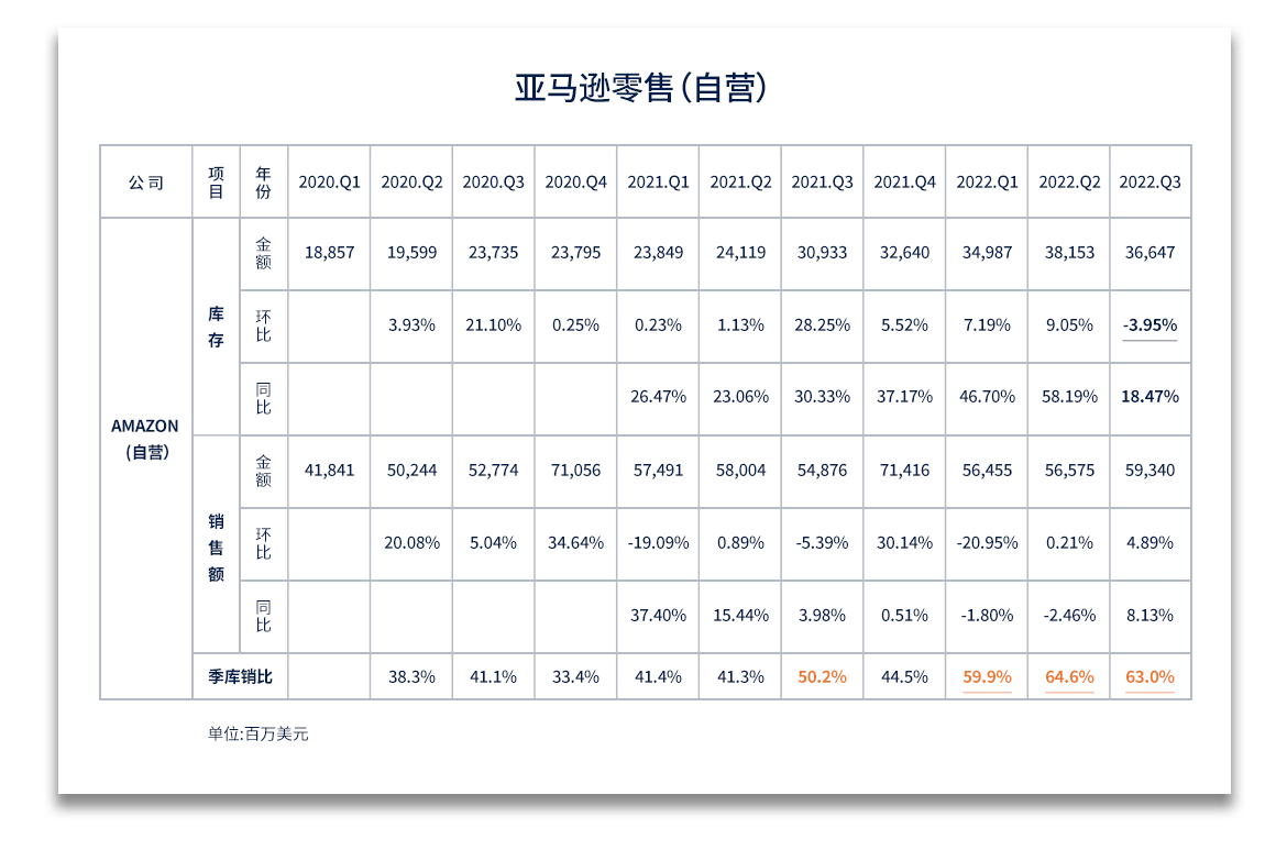 亞馬遜自營.png